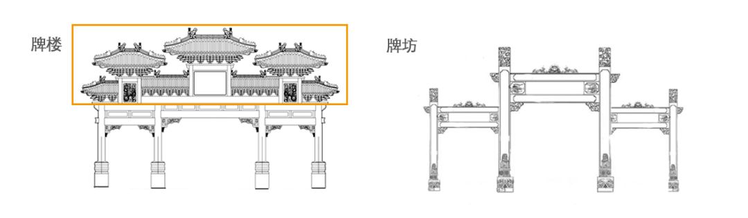 圖解石牌坊和石牌樓的區(qū)別